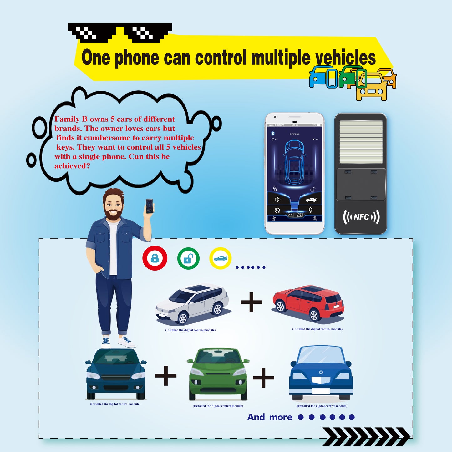 CARDOT BLE App Lock Unlock NFC Emergency Lock Unlock Digital key Working With Push Start Button Cars