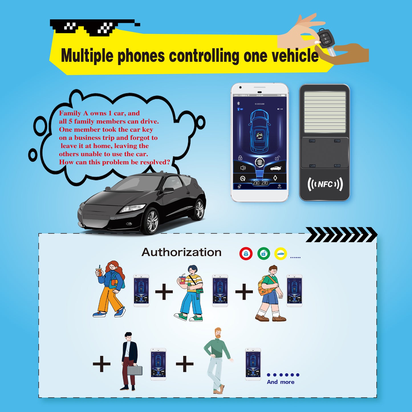 CARDOT 4G Remote Start Stop Engine GPS real time tracking App Lock Unlock Working With Car Alarm Model FT-302