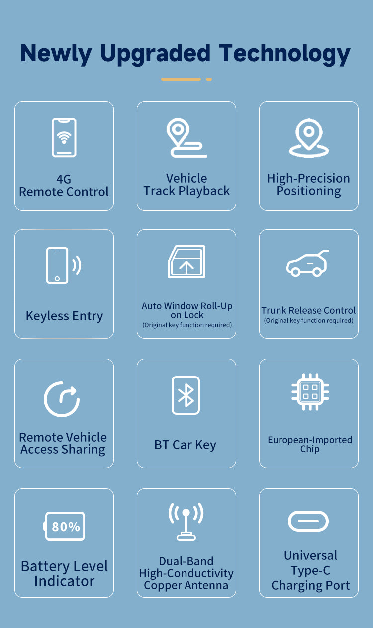 CARDOT 4G Digital car key  GPS real time tracking App Lock Unlock Working With One click start of vehicle model