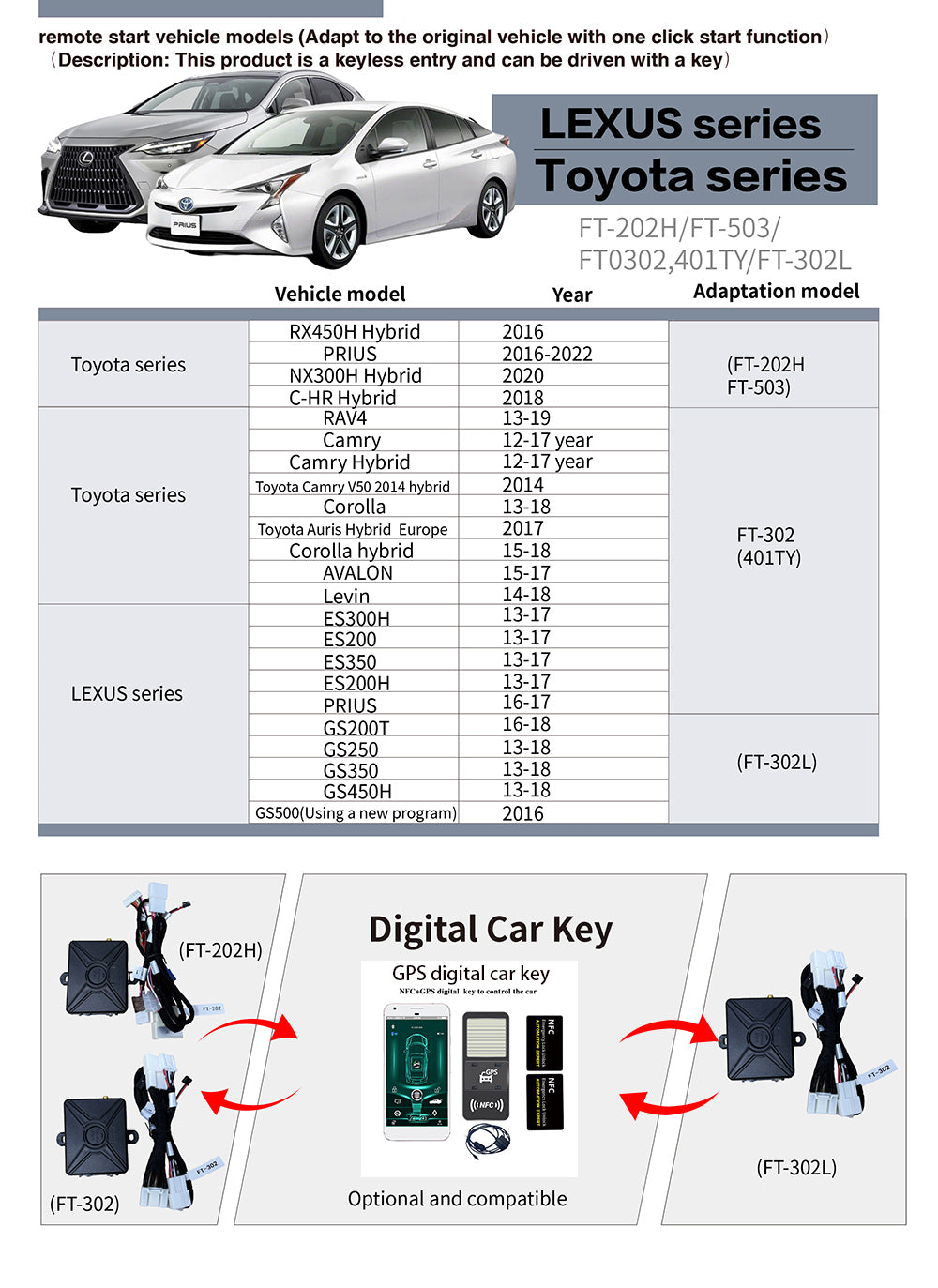 CARDOT 4G Remote Start Stop Engine GPS real time tracking App Lock Unlock Working With Car Alarm Model FT-302